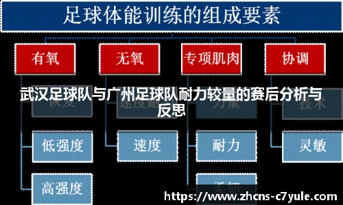 武汉足球队与广州足球队耐力较量的赛后分析与反思